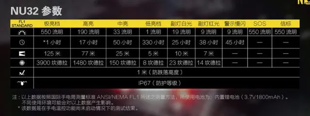 NITECORE NU32 官圖