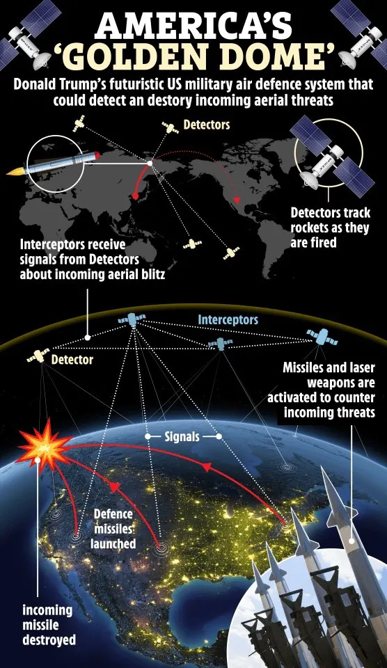 美國系統的『金穹』