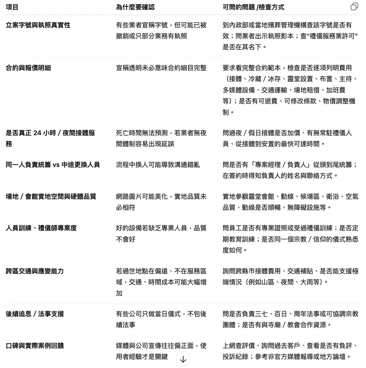 金麟生命台北禮儀公司