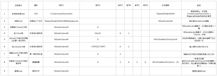 Power Automate步驟下載