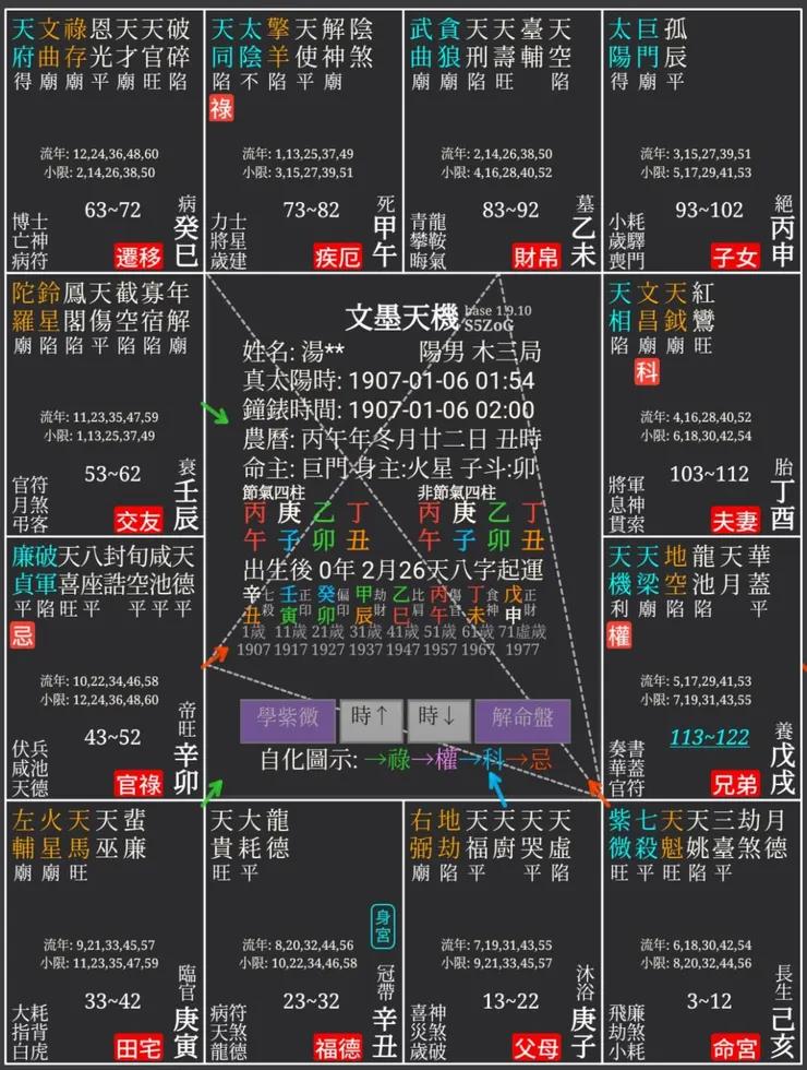 定盤 湯律師命盤