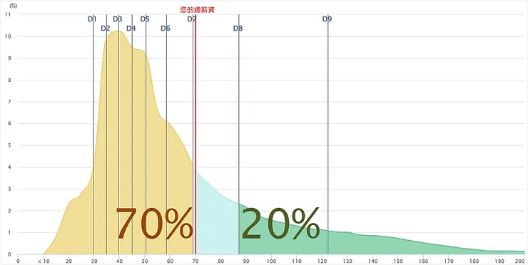 圖片來源：行政院主計總處
