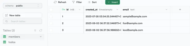 原後台表格狀態