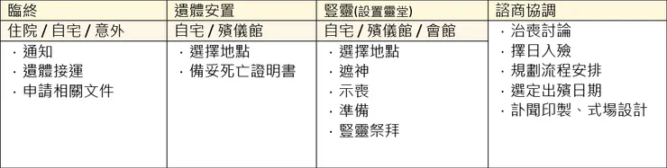 金麟生命 / 版權所有