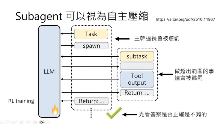 讓Subagent完成指定部分任務後回傳給主要Agent後就砍掉Subagent的行為，就像上面的Context壓縮摘要的方式很像