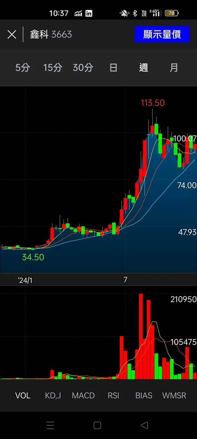vocus｜新世代的創作平台