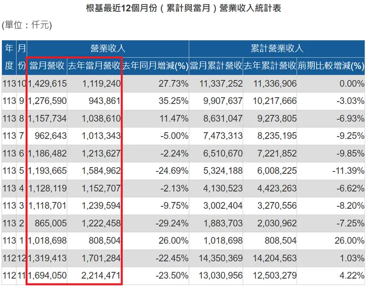 公開資訊觀測站