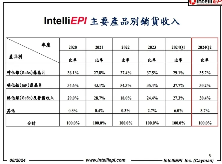 資料來源：公司法說