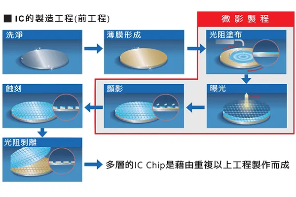 圖片來源：住華科技