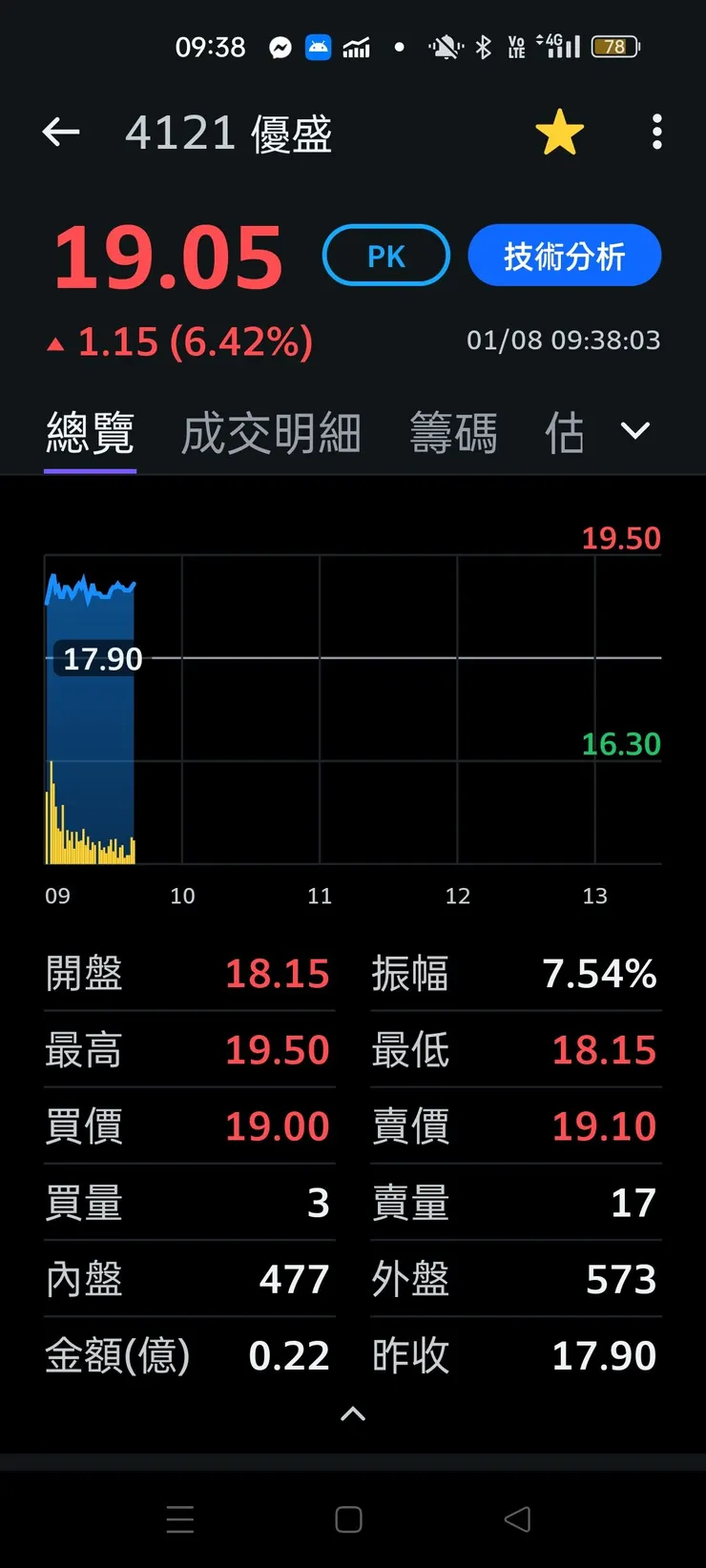 vocus｜新世代的創作平台