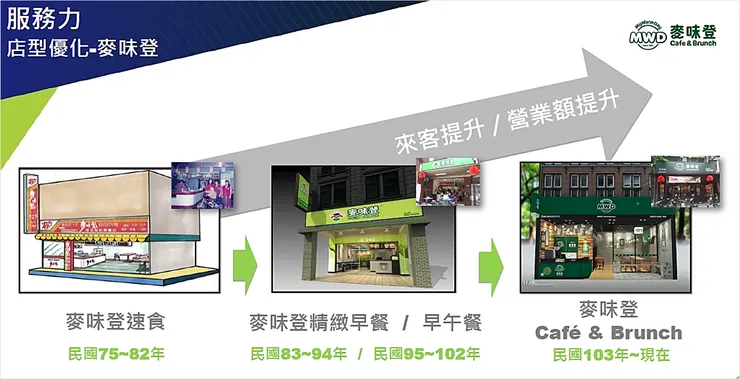 資料來源：揚秦國際法說會簡報