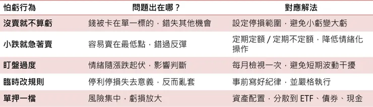 怕虧及應對解法