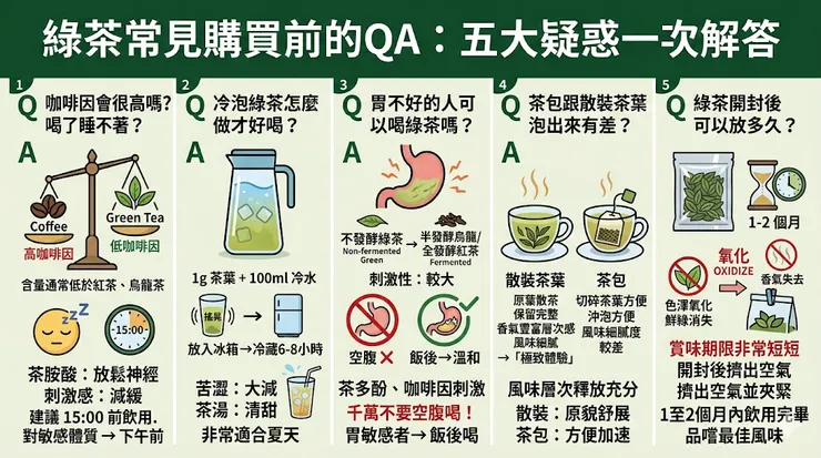 綠茶怎麼買才對?