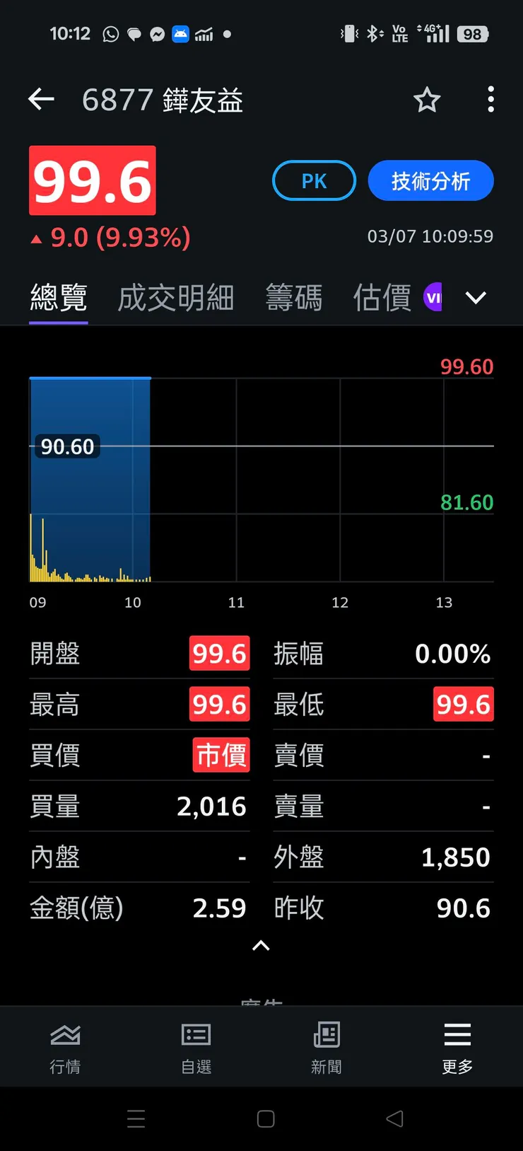 vocus｜新世代的創作平台
