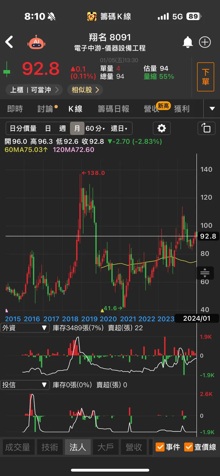 vocus｜新世代的創作平台