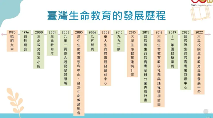 ＃愛是為了對方可以擁抱痛苦ToLoveIsToBeVulnerable ＃幸福是自己心裡的事_成功是別人眼裡的自己 ＃悲智雙運_慈悲與智慧相互辯證 ＃如果明天就是下一生你將如何度過今天