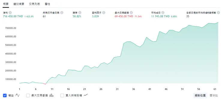 資產曲線成長圖