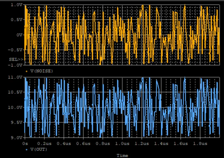 圖 5:雜訊疊加在10V上的模擬結果