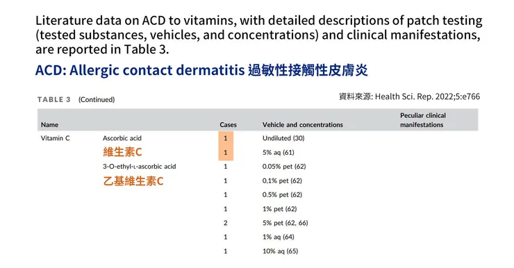 全球美白成份大事記