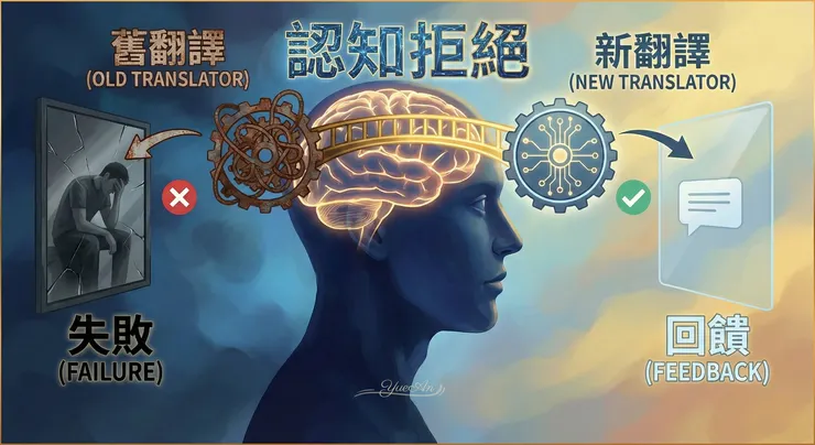 臨床上的「認知解離（Cognitive Defusion）」：研究發現，透過認知解離練習，可以降低「想法可信度」，讓人更有彈性地行動，而不是被腦中的句子牽著走。主動把事件與自我價值脫鉤，就是救命的開始。