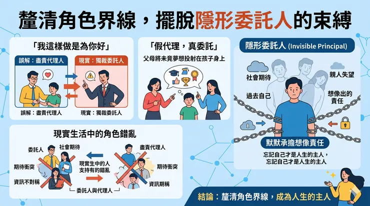 隱形委託人與角色界線