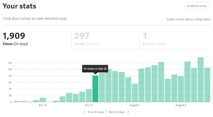 vocus｜新世代的創作平台