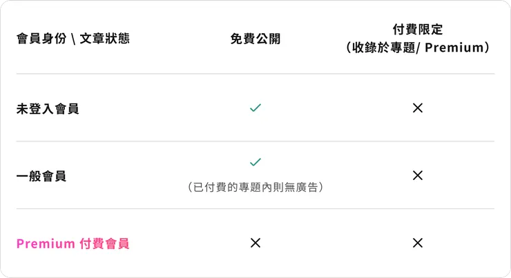 *註:限時免費公開文章,屬於作者的行銷工具之一,因此在免費公開期間也不會顯示廣告。