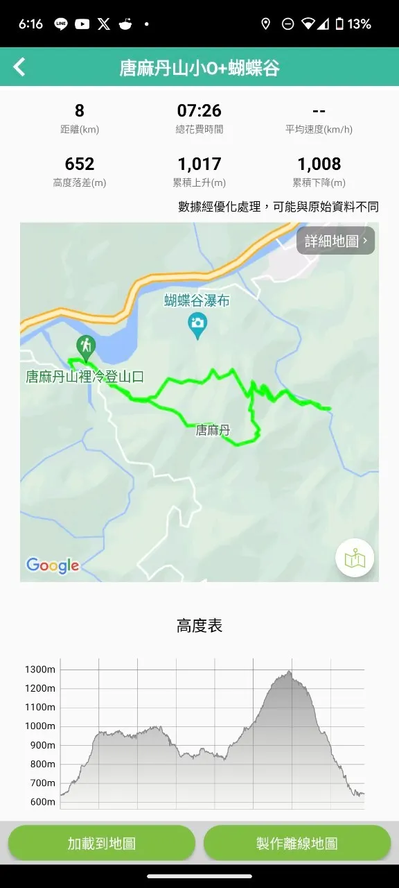 路程圖