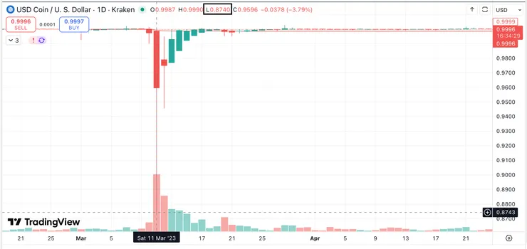 數據來源 : TradingView