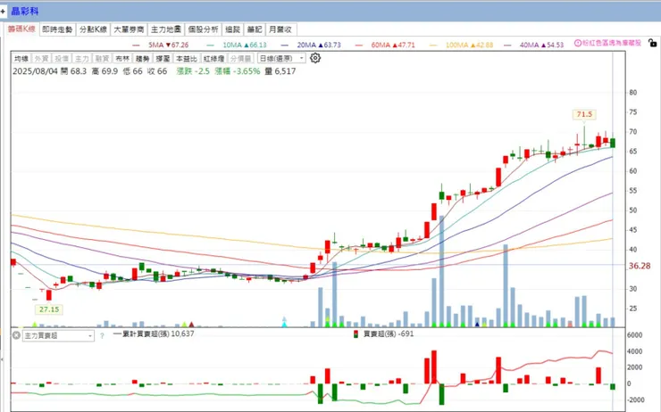 vocus｜新世代的創作平台