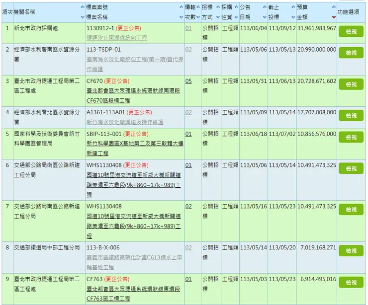 政府電子採購網