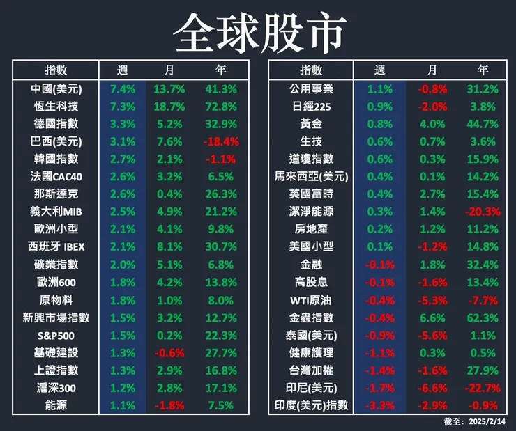 圖片來源: FB