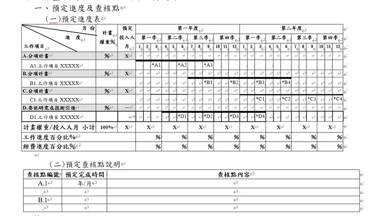 創業計畫書撰寫-中央型SBIR格式(預訂進度及查核點)