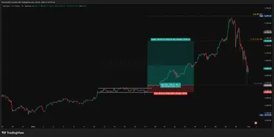 黃金腥風血雨的暴殺前，怎麼收穫了6.5R的報酬？