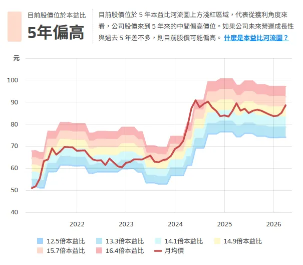 資料來源:財報狗