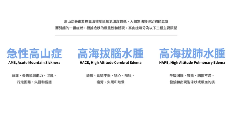 3種高山症類型