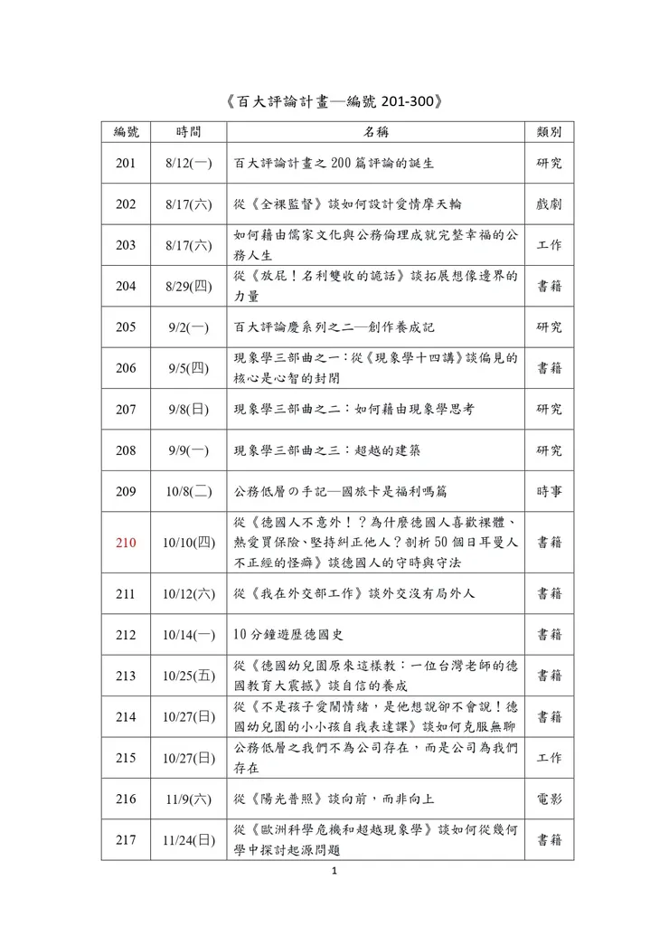 vocus｜新世代的創作平台