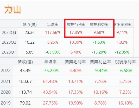 1515力山 2023財報