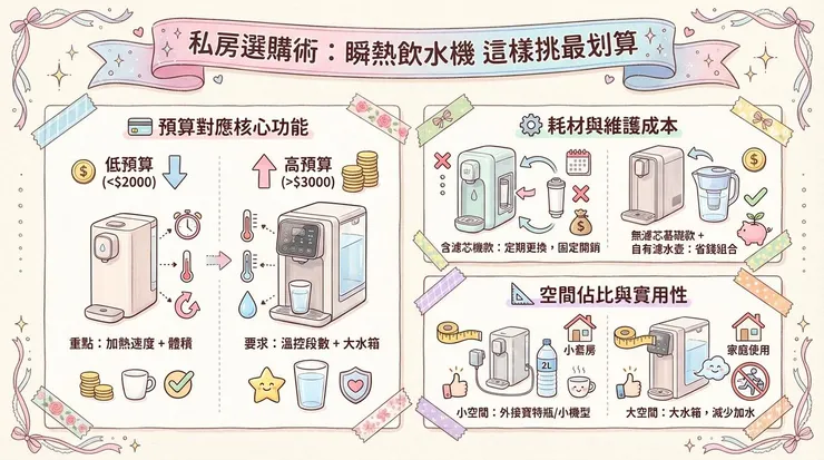私房選購術:瞬熱飲水機 這樣挑最划算