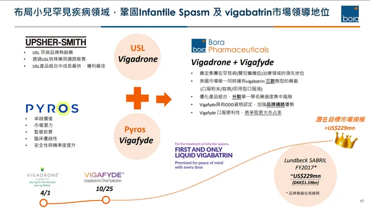 保瑞法說會簡報