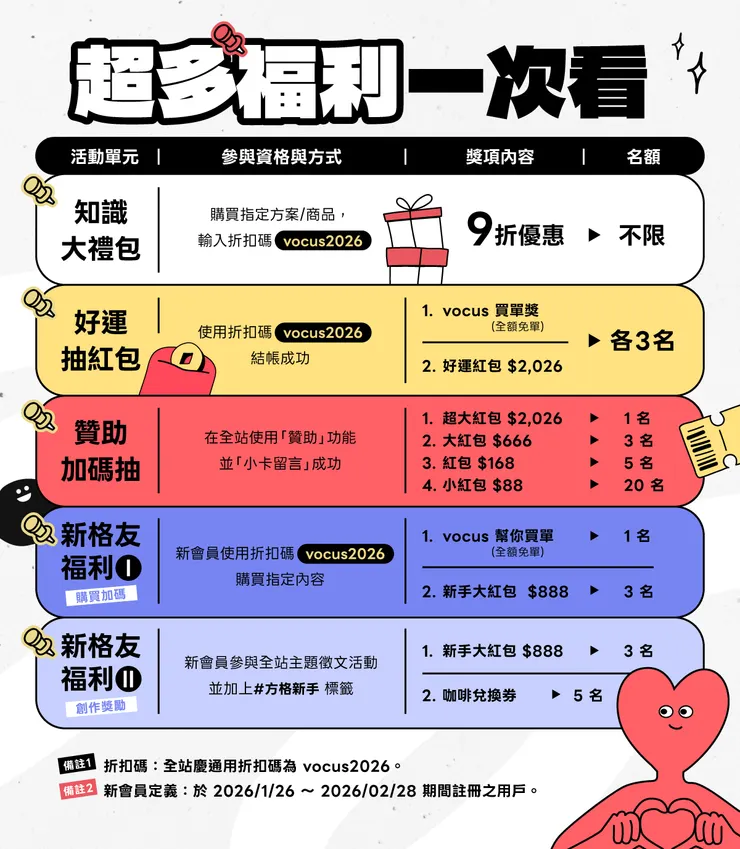 vocus｜新世代的創作平台