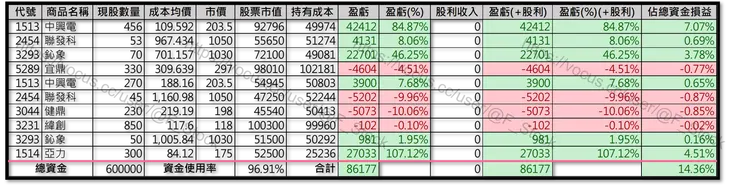 Excel 紀錄