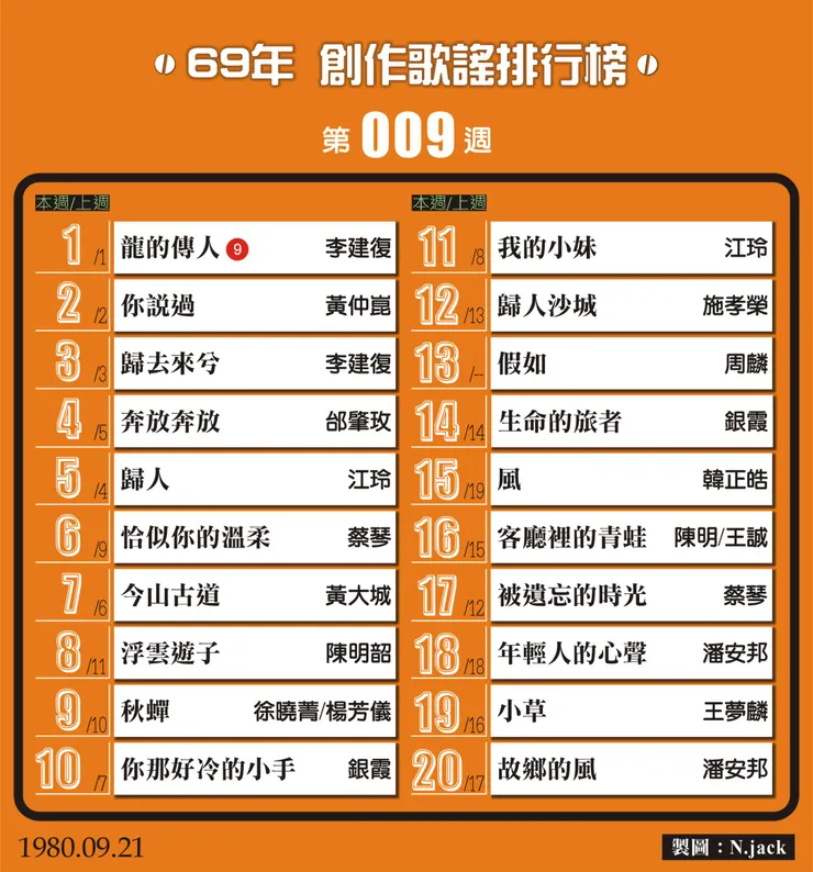 NO009--TOP 20