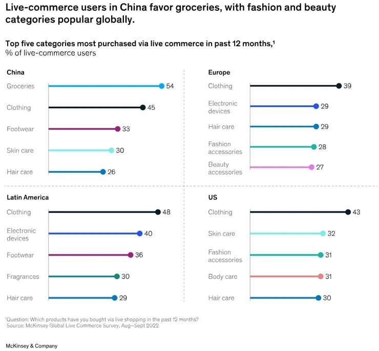 Ready for prime time? The state of live commerce