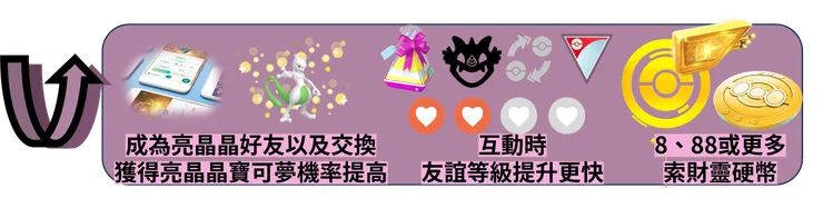 八週年懶人包 獎勵加碼