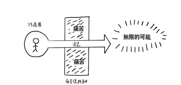 圖／逆轉無力感的情緒修護工具