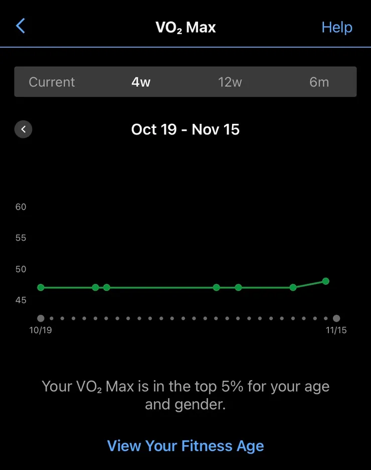 之前VO2 Max都是47,昨天48,哈哈哈哈是要說幾次。