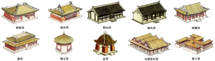 來源：《中國古建築圖解》