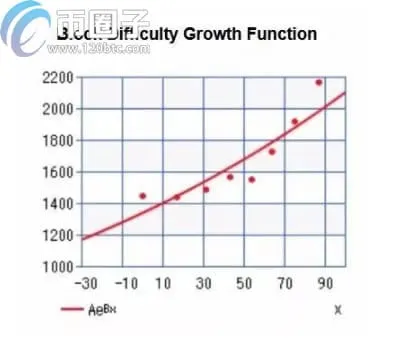 个人电脑怎么挖以太坊?以太坊电脑挖矿详细图解教程