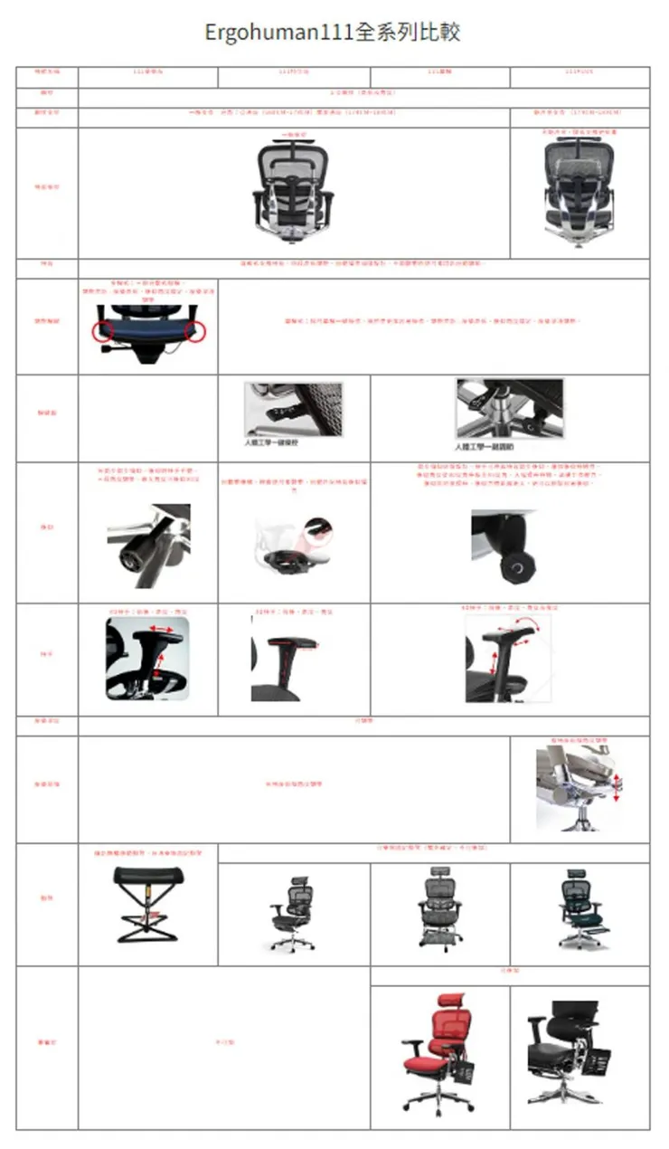 ▲來源：https://www.ergohuman.com.tw/index.php/chairs/products-case-study/111all_menus
